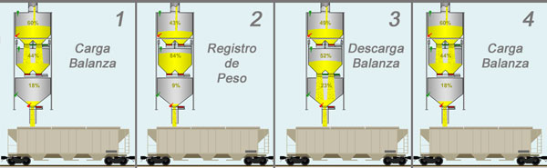 Funcionamiento-Batcheadora